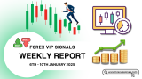Jan’ 2025: Week 2 Forex Signals Review
