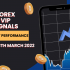 MARCH 4TH WEEK FOREX SIGNALS FINAL REPORTS 2022