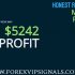 DAILY FOREX SIGNALS 3RD WEEK MAY 2019 HONEST REPORT