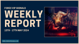 Week 3 Forex Insights: Exploring May’s Market Opportunities