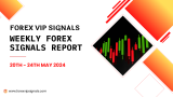 May Week 4 Forex Signals Report