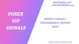 DECEMBER 1ST WEEK FOREX SIGNALS FINAL REPORTS 2020