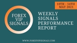 MAY 2ND WEEK FOREX SIGNALS FINAL REPORTS 2021