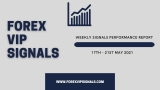 MAY 3RD WEEK FOREX SIGNALS FINAL REPORTS 2021