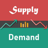 How to Find the Most Profitable Supply and Demand Zones!