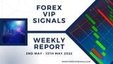 MAY 2 WEEK’S FOREX SIGNALS FINAL REPORTS 2022