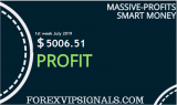 FOREX VIP SIGNALS 1st WEEK JULY 2019 FOREX SIGNALS HONEST REPORT