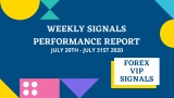 JULY 20TH – JULY 31ST FOREX SIGNALS FINAL REPORTS 2020