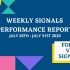 JULY 2ND WEEK FOREX SIGNALS FINAL REPORTS 2020